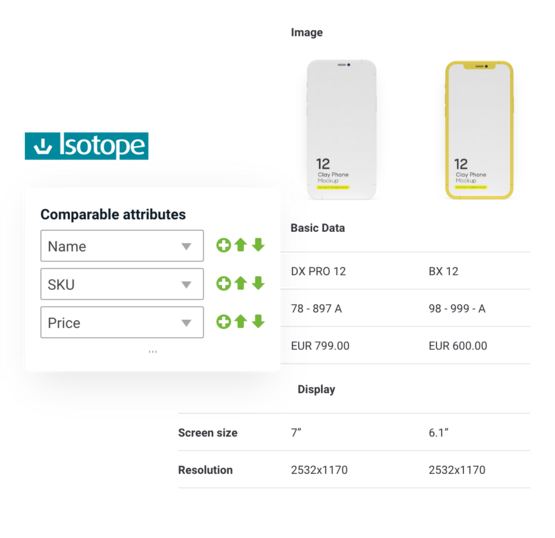 Isotope Product Compare
